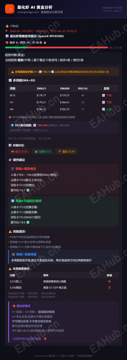 量化虾黄金分析_2026-06-20 (1).png