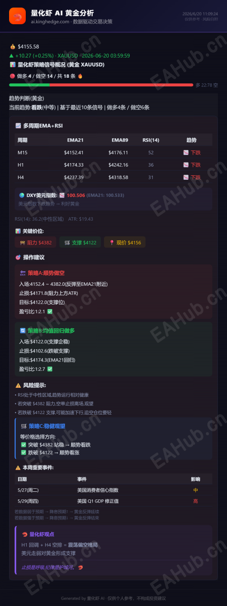 量化虾黄金分析_2026-06-20.png