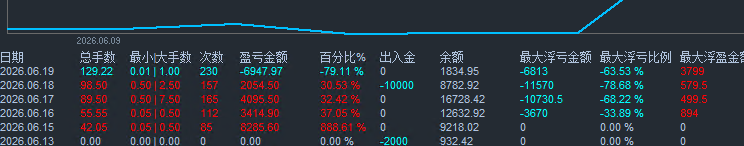 昨天最后回撤后