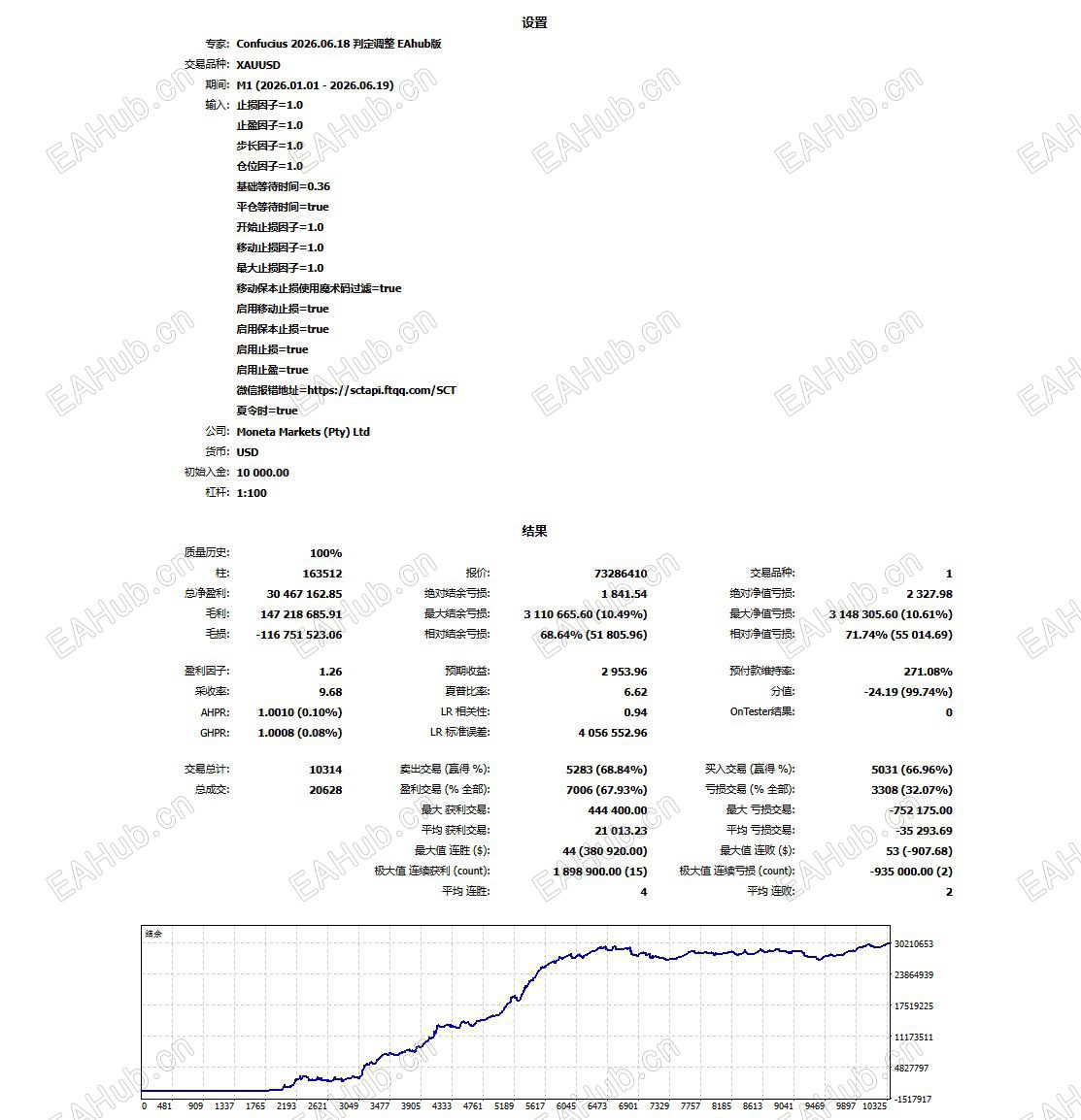 夏普6.62
