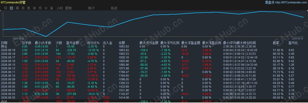 2026.06.21 实盘图.jpg