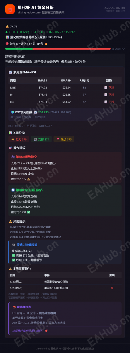 量化虾黄金分析_2026-06-23 (2).png