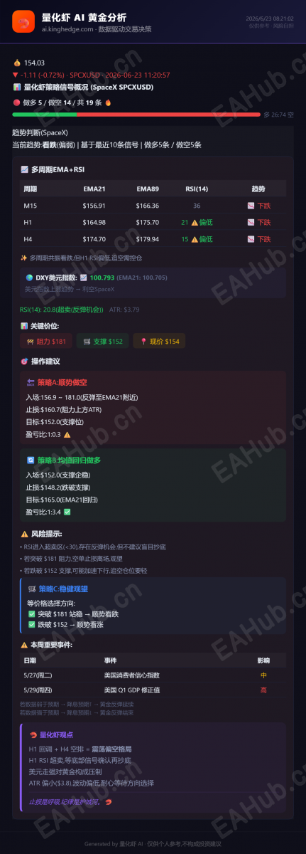 量化虾黄金分析_2026-06-23 (1).png