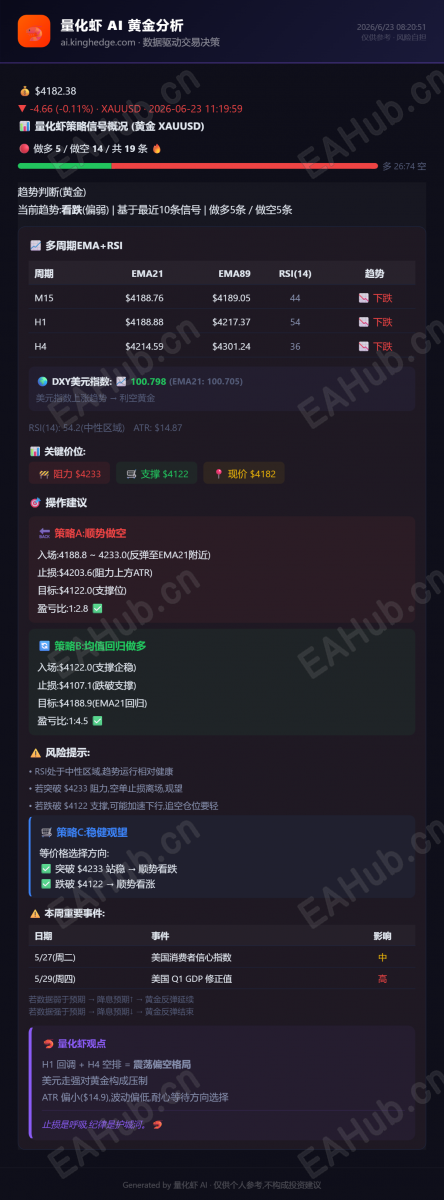 量化虾黄金分析_2026-06-23.png