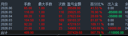 月统计图