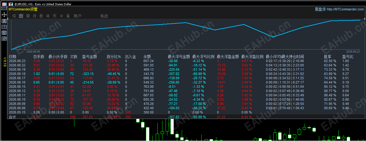 6.23顶.png