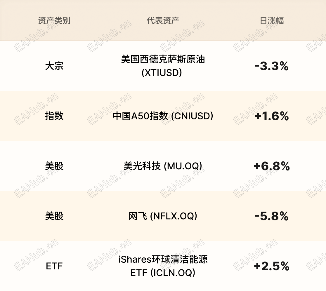 美股行情简报-CN-621 1.png