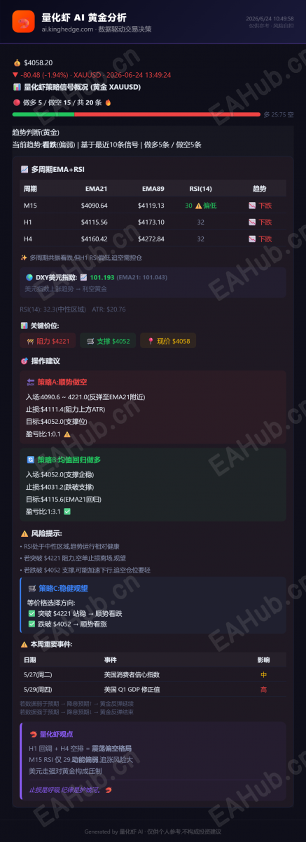 量化虾黄金分析_2026-06-24.png