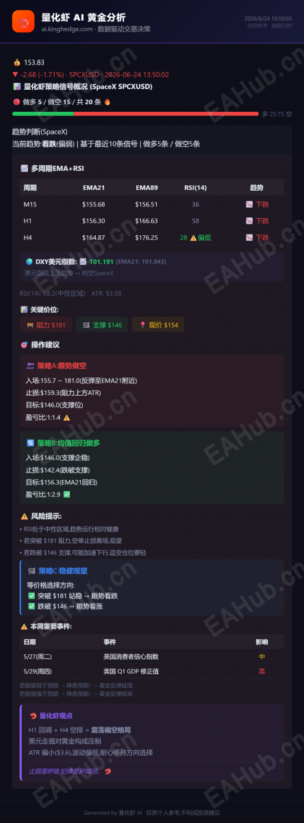 量化虾黄金分析_2026-06-24 (1).png