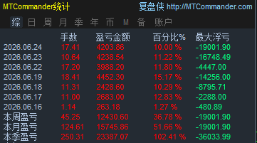 黄金走势预估.jpeg