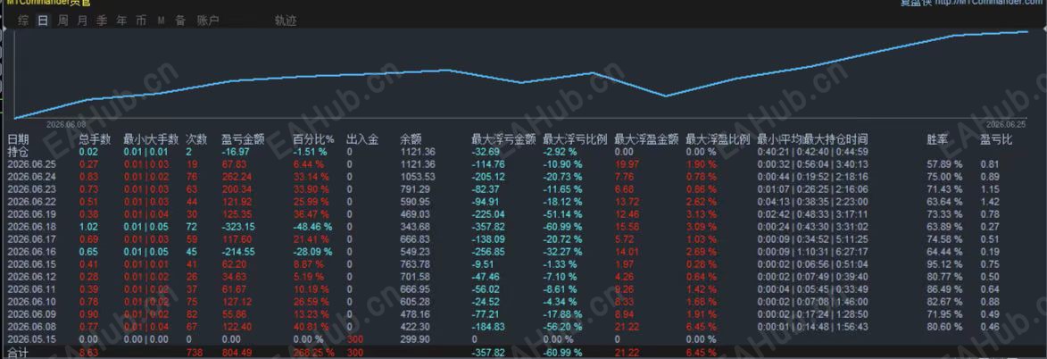 6.25 数据图.jpg