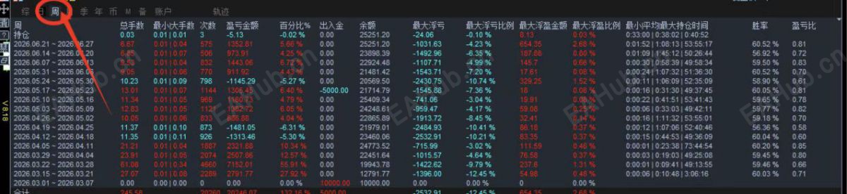 6.26 数据图.jpg