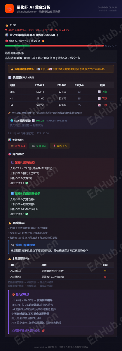 量化虾黄金分析_2026-06-26 (2).png