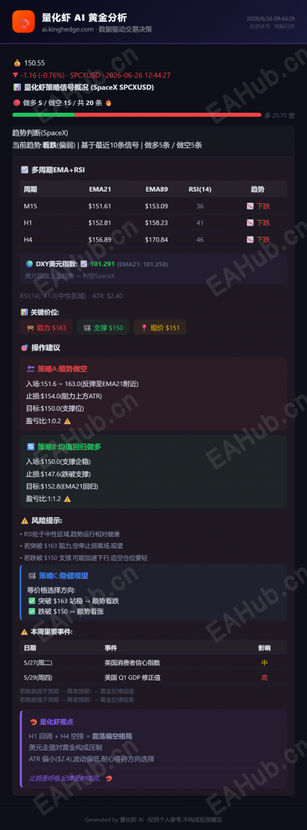 量化虾黄金分析_2026-06-26 (1).png