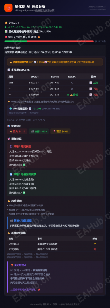量化虾黄金分析_2026-06-26.png