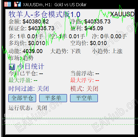 面板界面