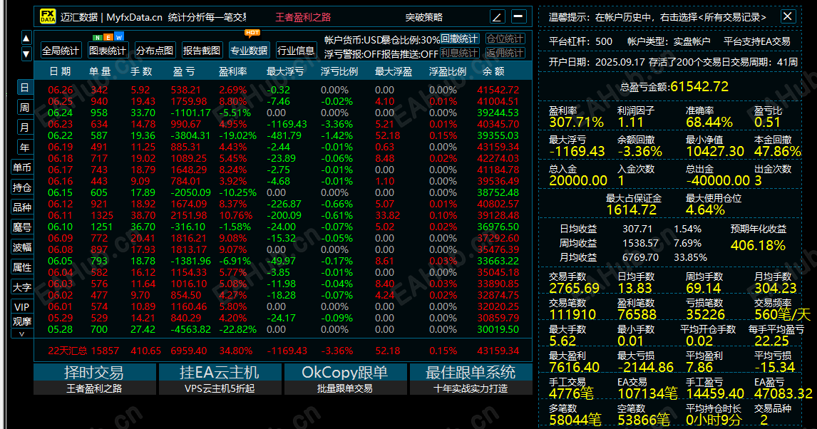 周统计.png