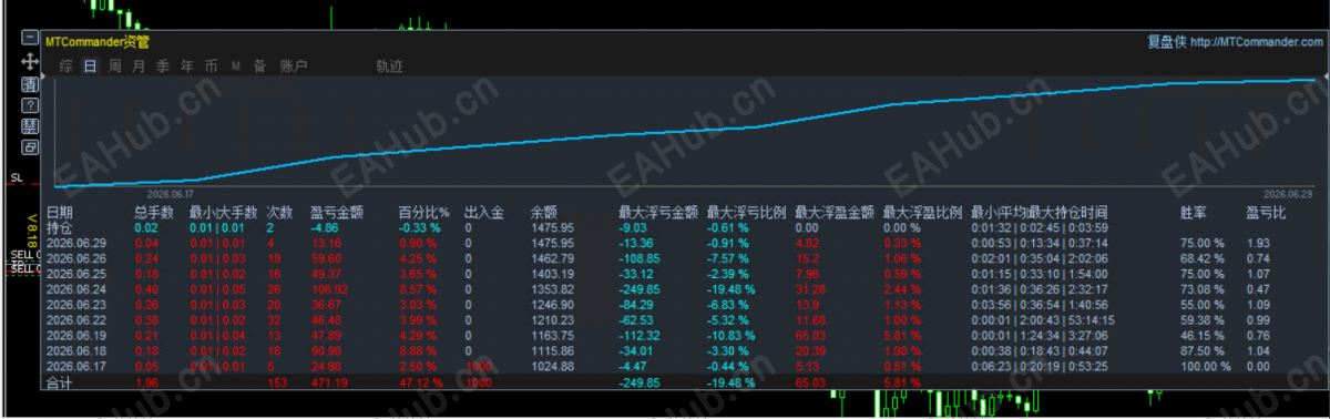 6.29顶.png