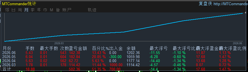 XAU月.png