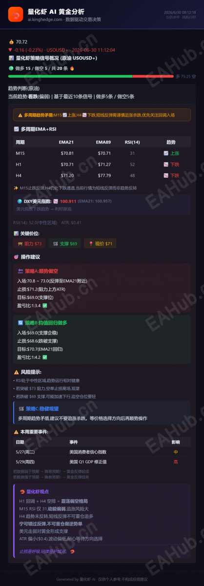 量化虾黄金分析_2026-06-30 (2).png
