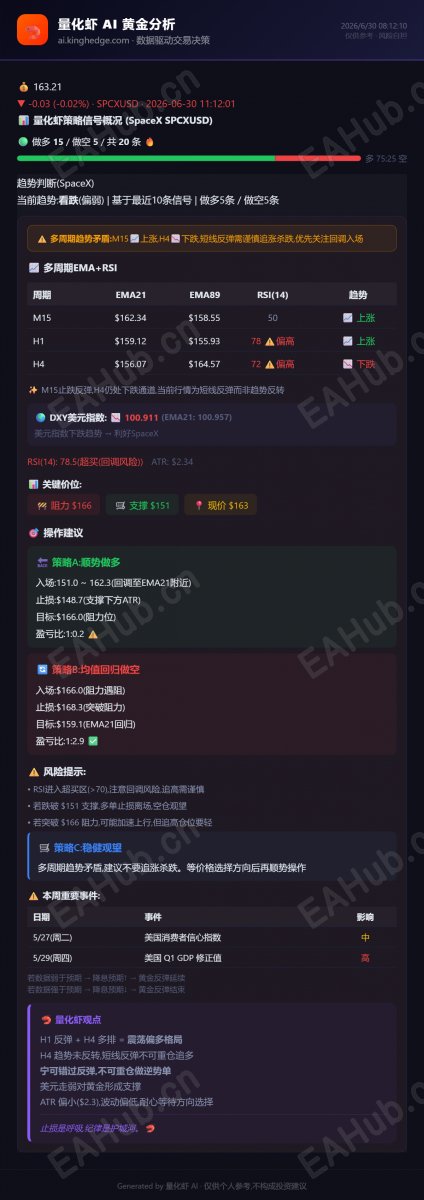 量化虾黄金分析_2026-06-30 (1).png