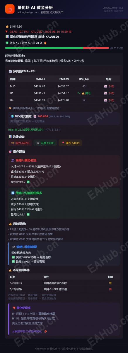 量化虾黄金分析_2026-06-30.png