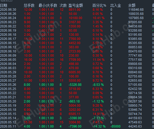 半年20倍最近日图
