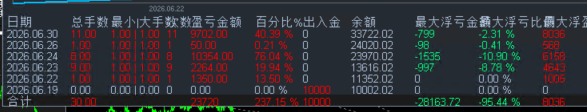这半个月2倍
