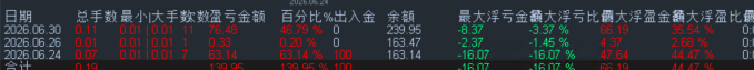 小账户新号