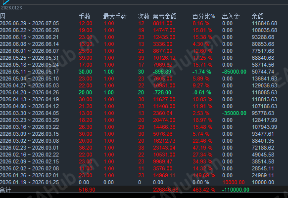 半年20倍周图