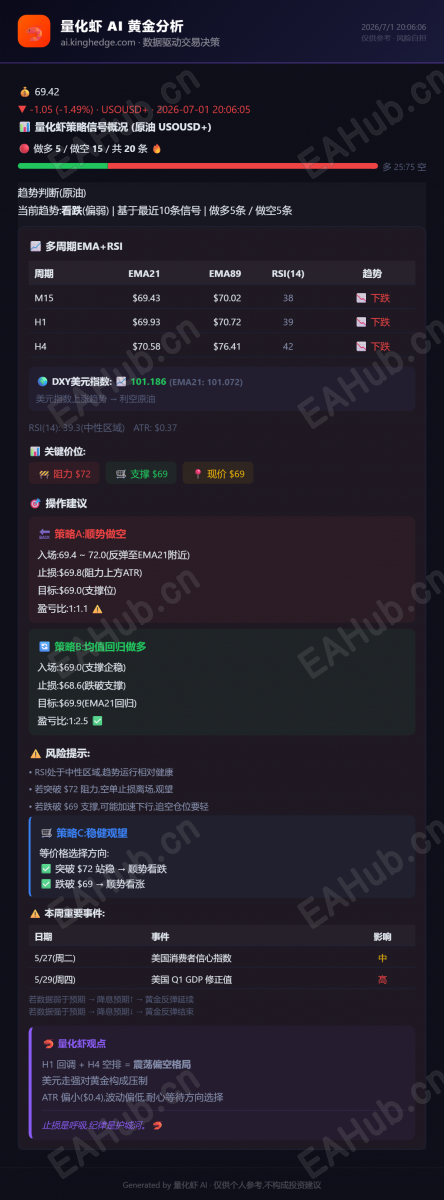 量化虾黄金分析_2026-07-01 (2).png