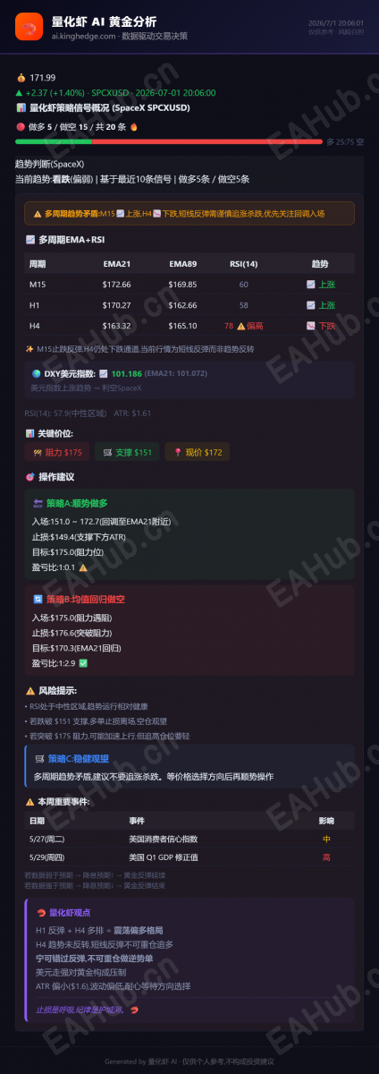 量化虾黄金分析_2026-07-01 (1).png