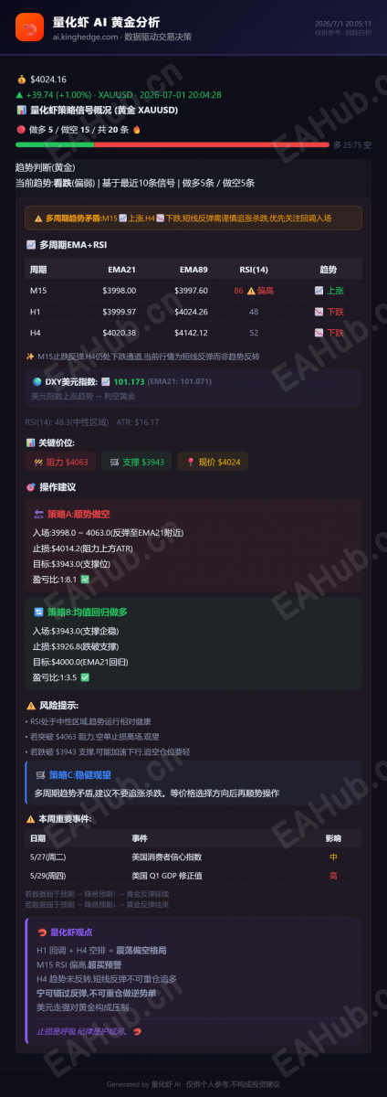 量化虾黄金分析_2026-07-01.png