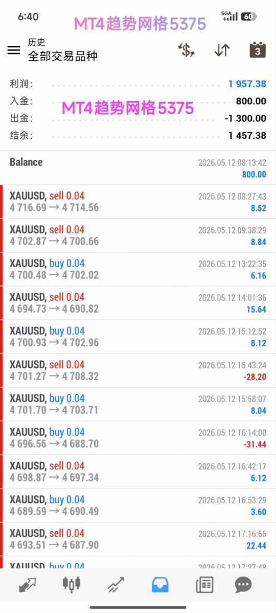 Screenshot_2026-07-02-06-40-05-493_net.metaquotes.metatrader4_1782945772839edit.jpg