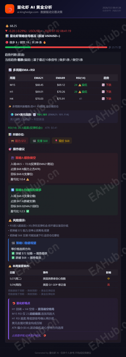 量化虾黄金分析_2026-07-02 (2).png