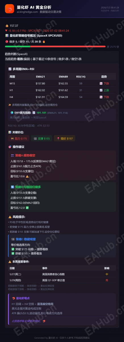 量化虾黄金分析_2026-07-02 (1).png