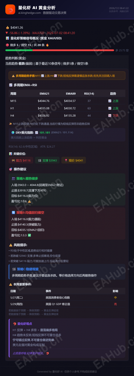 量化虾黄金分析_2026-07-02.png