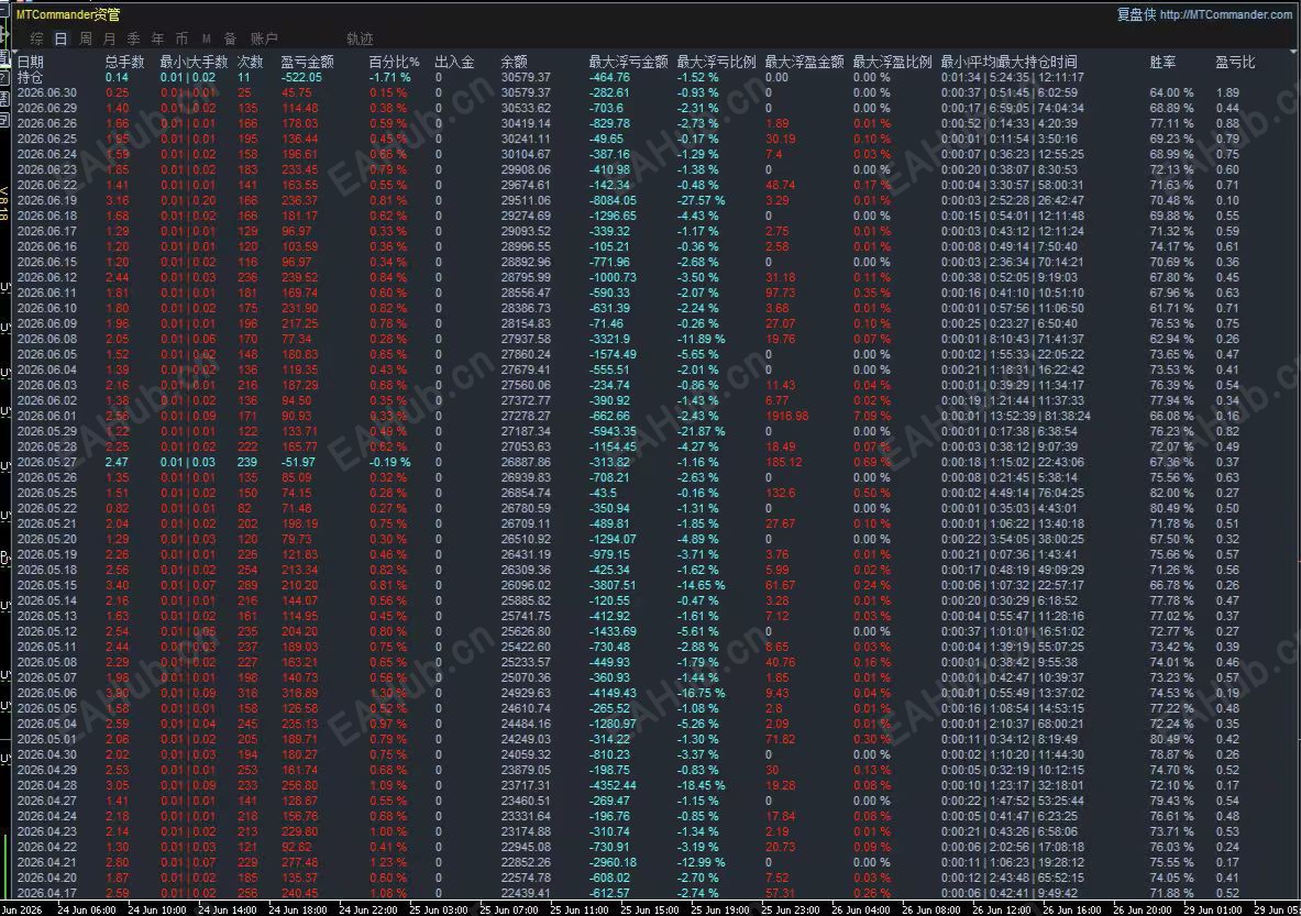 7.2 数据图.jpg
