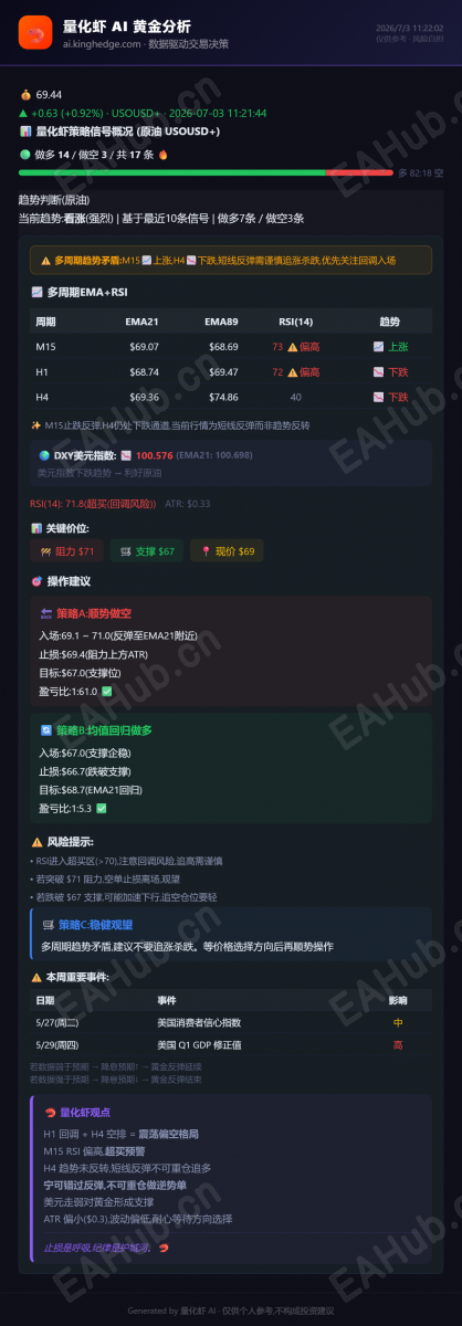量化虾黄金分析_2026-07-03 (2).png
