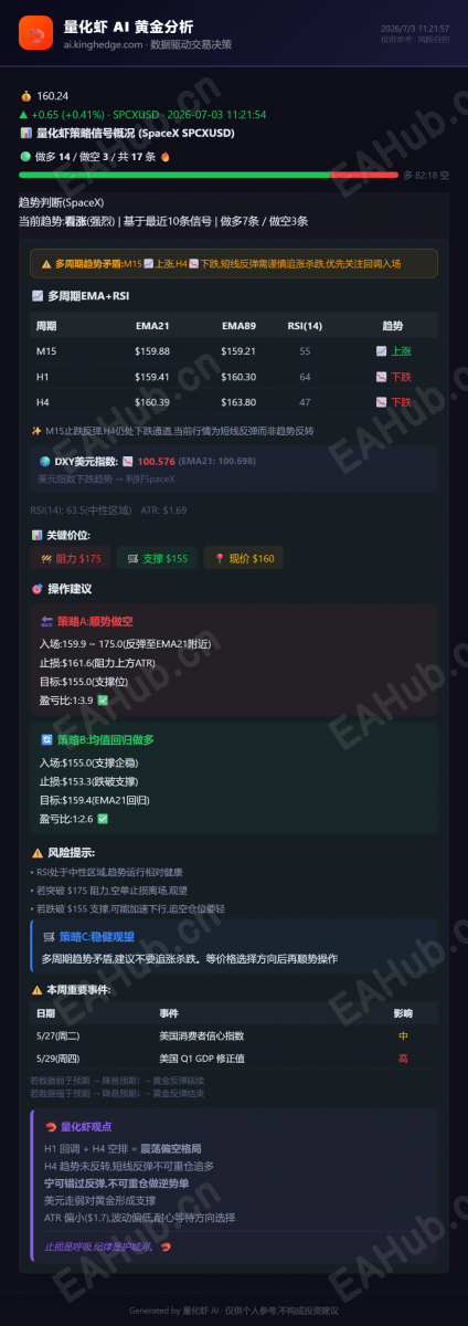 量化虾黄金分析_2026-07-03 (1).png