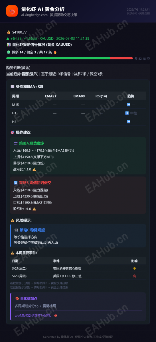 量化虾黄金分析_2026-07-03.png