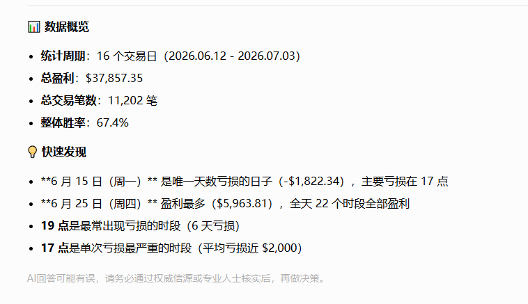 亏损时间.png