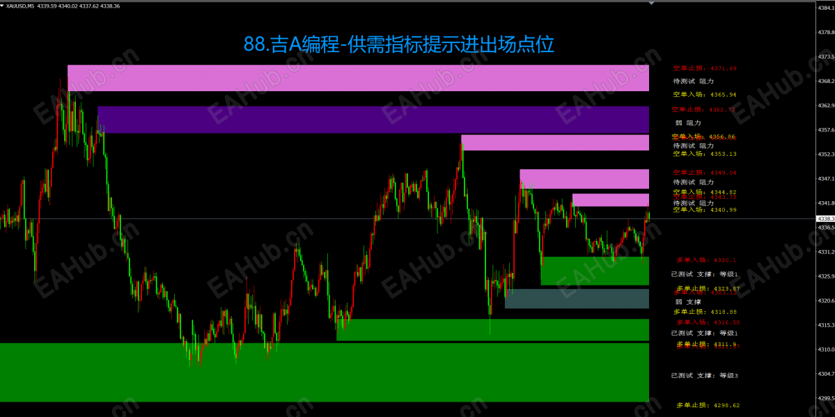 88.吉A编程-供需指标提示进出场点位.png