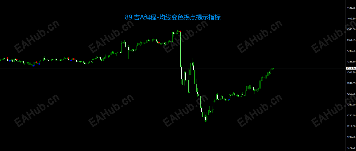 89.吉A编程-均线变色拐点提示指标.png
