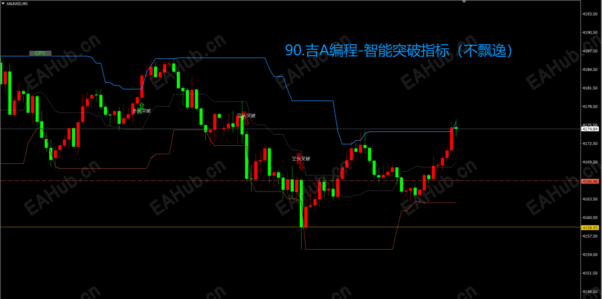 90.吉A编程-智能突破指标（不飘逸）.png