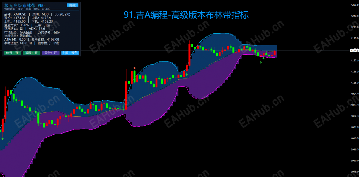 91.吉A编程-高级版本布林带指标.png
