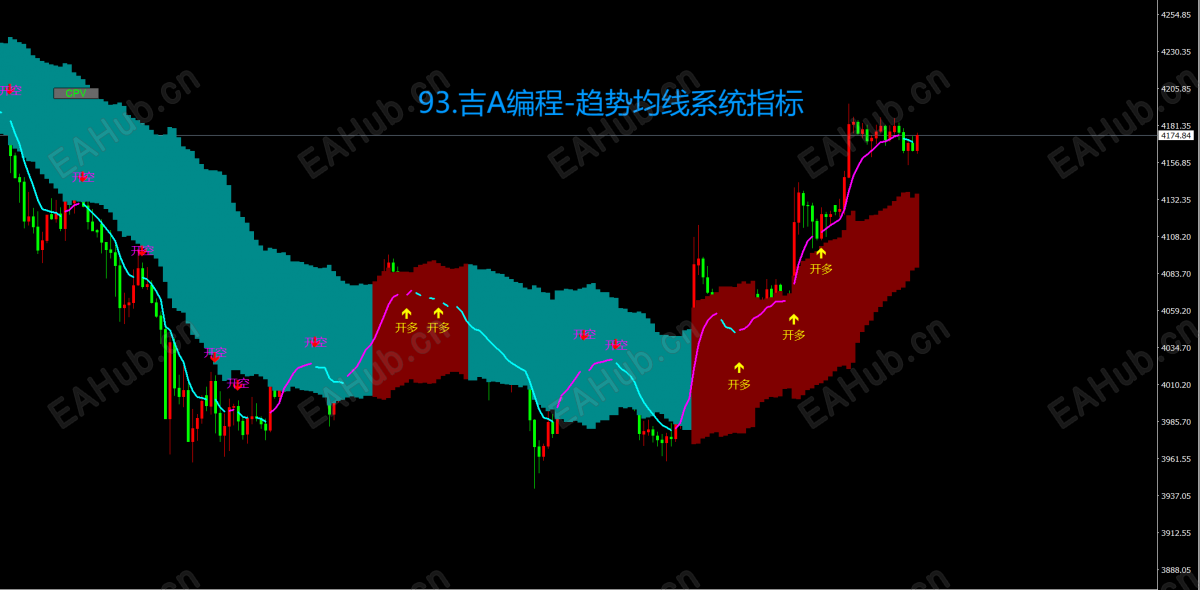 93.吉A编程-趋势均线系统指标.png