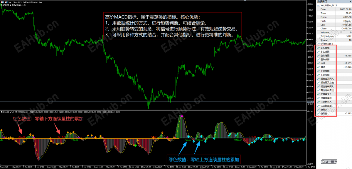 高阶MACD00.png