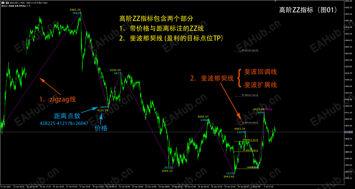 高阶ZZ指标01a.png