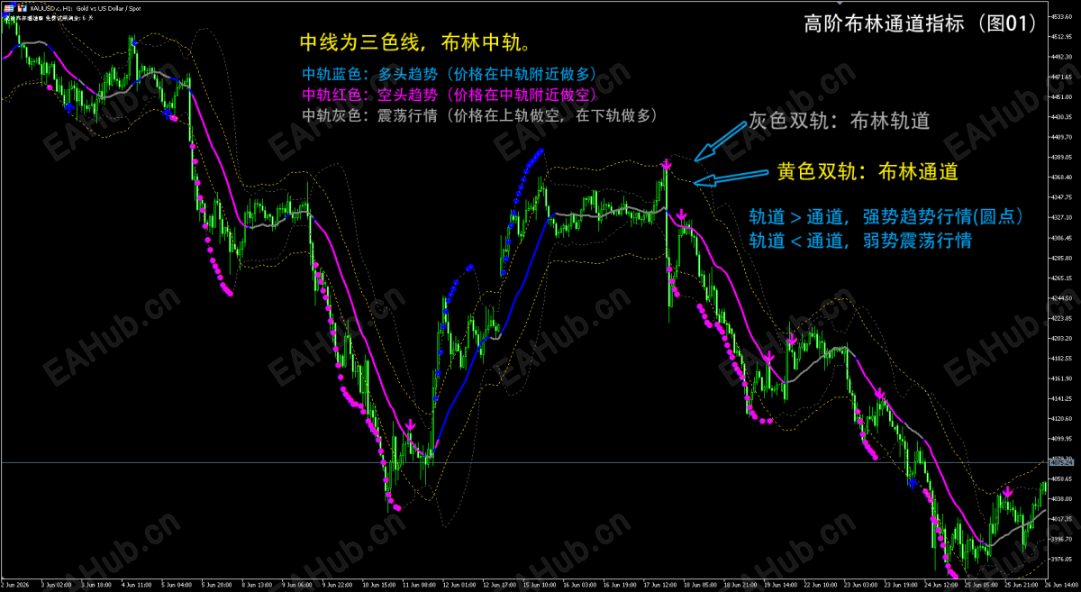 高阶布林通道01.png